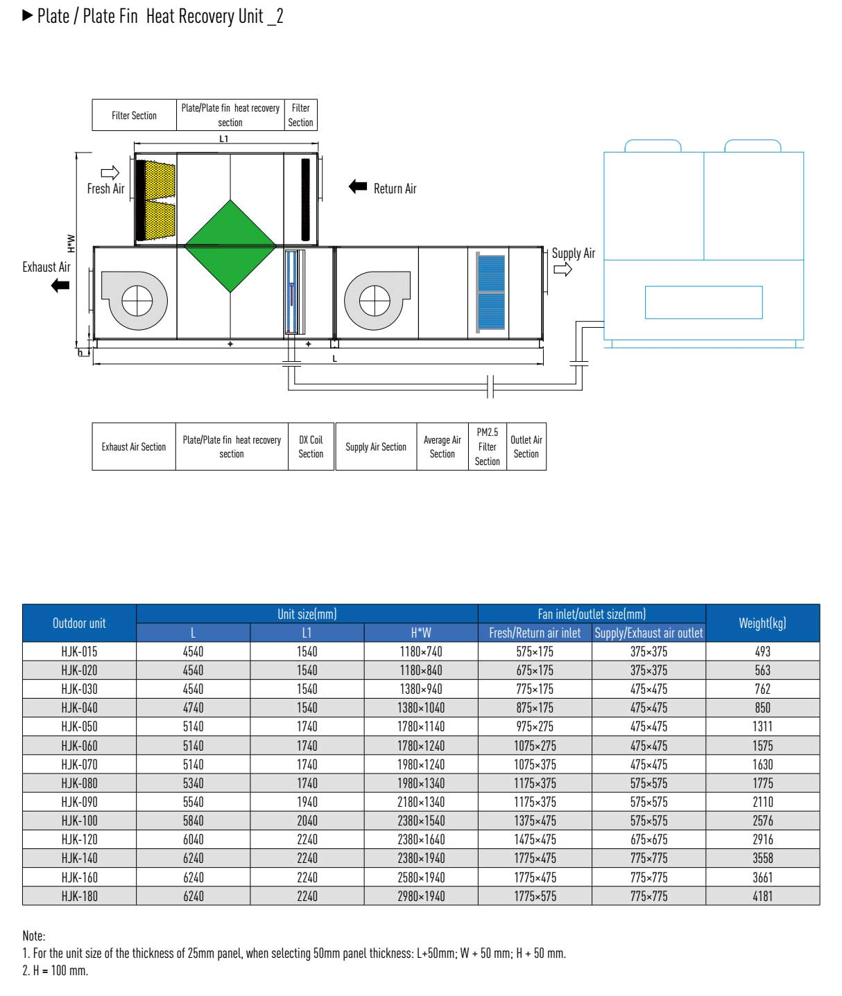 DX coil purification air handling unit details