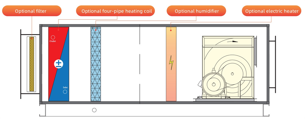 50HZ (10~80P) Inverter type Rooftop Packaged Air Conditioner factory