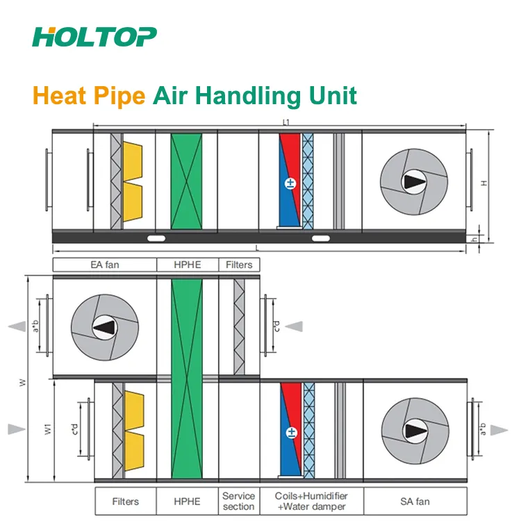 טכנולוגיות מתקדמות לחדר נקי לעתיד עמיד