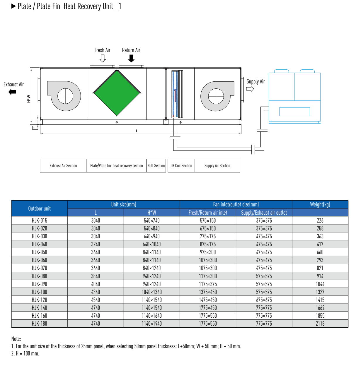 DX coil purification air handling unit supplier