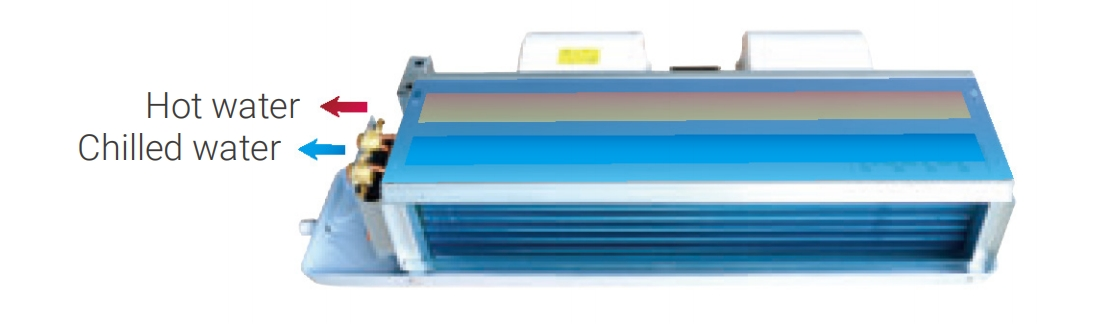 Holtop Horizontal Cassette Fan Coil Unit factory