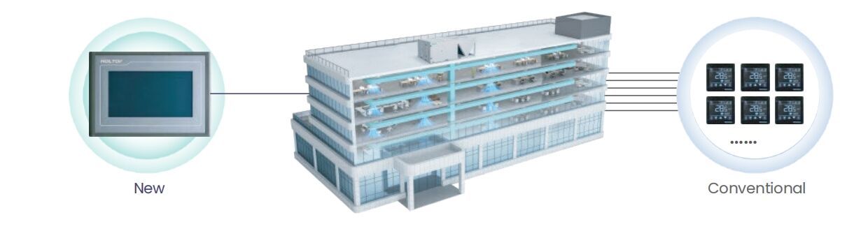 50HZ (10~80P) Inverter type Rooftop Packaged Air Conditioner manufacture