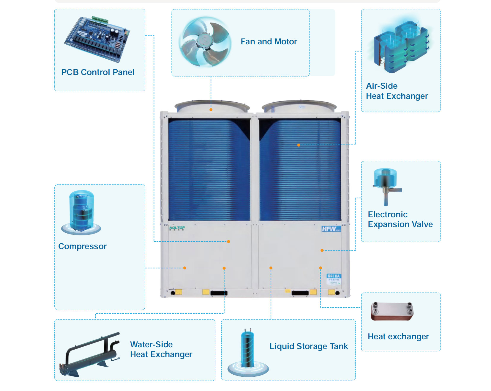 Low Ambient Temperature Air Source Heat Pump Air Cooled Scroll Chiller manufacture
