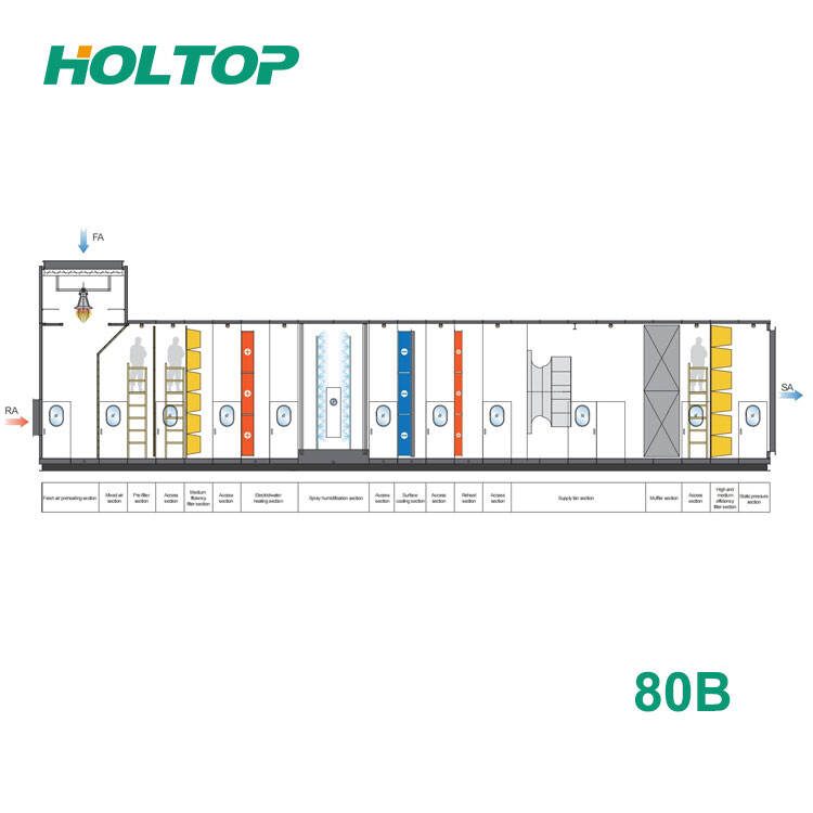 80mm Panel Insulation Thickness Industrial Air Handling Unit AHU System-80B