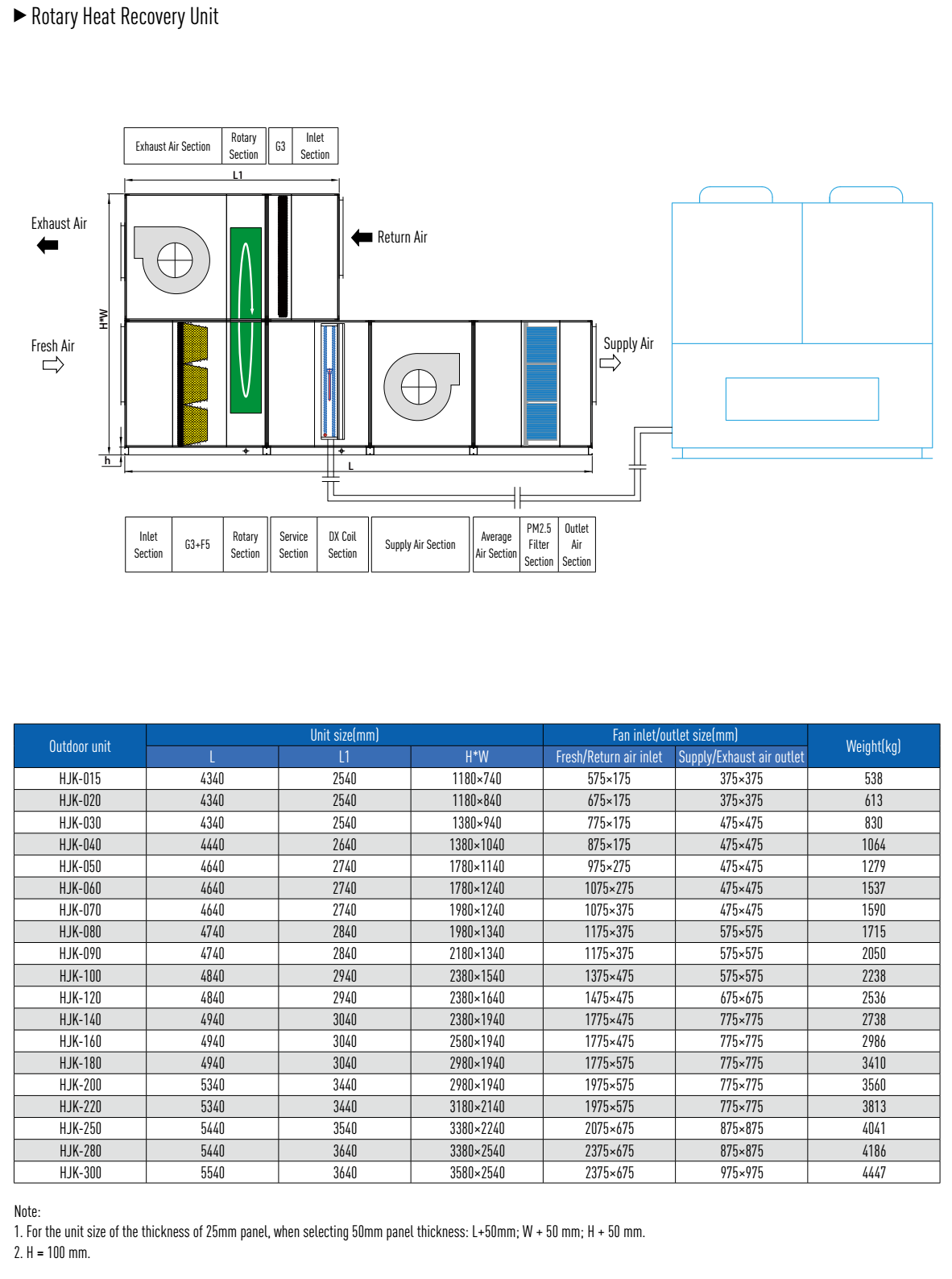 DX coil purification air handling unit factory