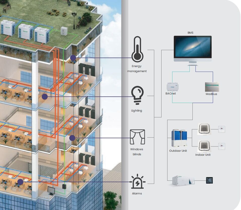 50HZ (10~80P) Inverter type Rooftop Packaged Air Conditioner factory