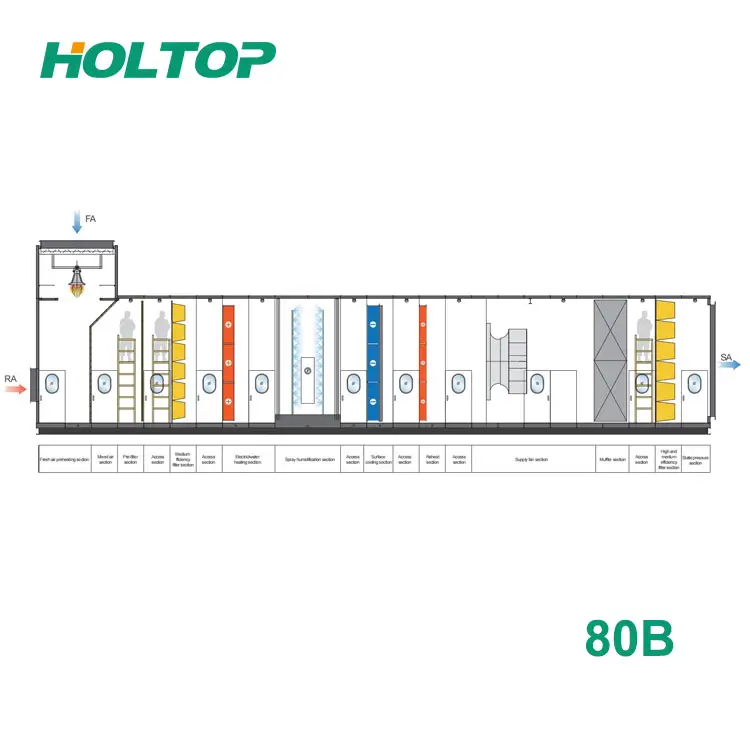 Holtop: Таны үйлдвэрийн HVAC-ийн найдвартай харилцагч