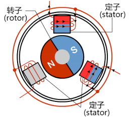 Introduction to BLDC Products and Application Scenario Analysis