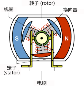 Introduction to BLDC Products and Application Scenario Analysis