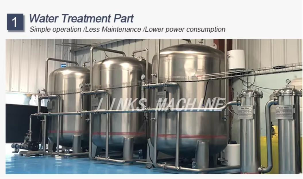 Water Treatment Part