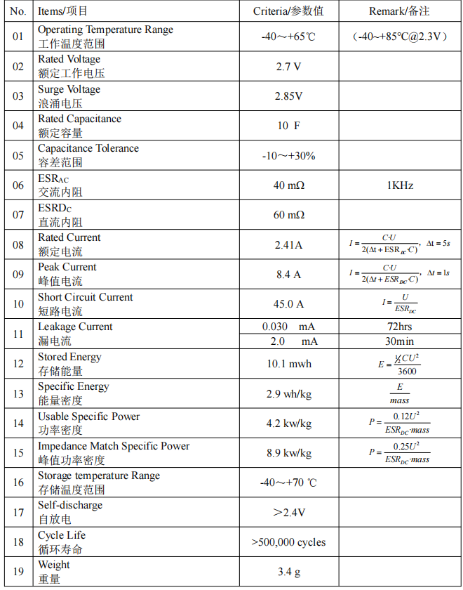 Product Details