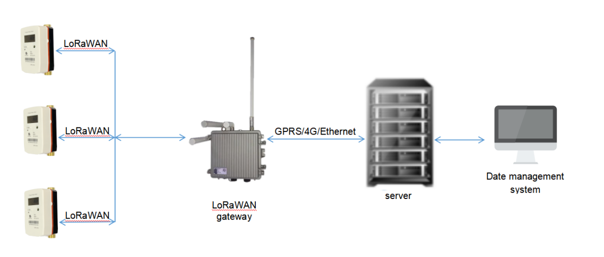 ultrasonic type smart prepaid water meter-1