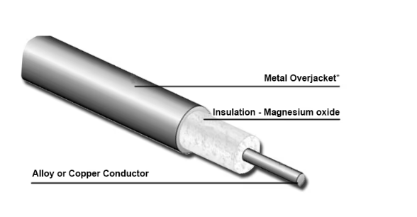 mgo mineral insulated cable for power transmission in harsh conditions-49