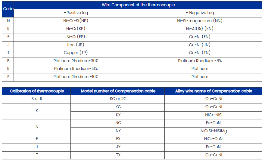 mgo mineral insulated cable for power transmission in harsh conditions-48