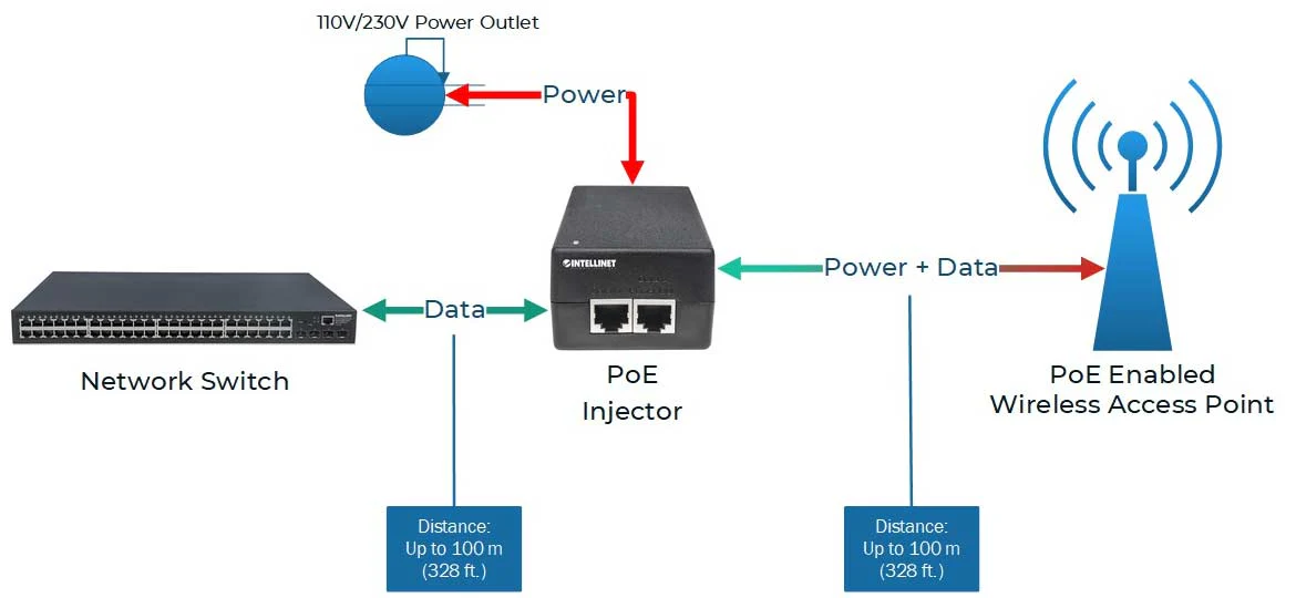 what_is_a_poe.webp