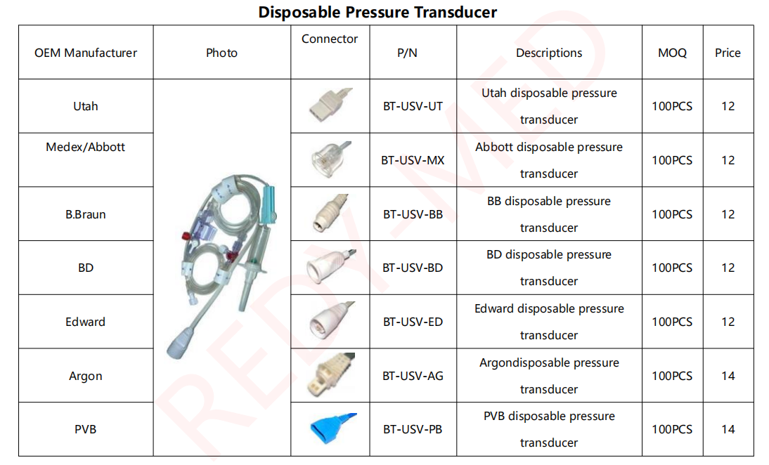 bbbdedwardutahabbott disposable ibp transducer -0