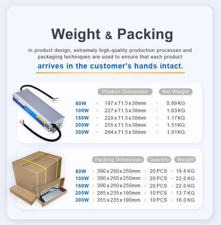 PFC IP68 LED Driver Waterproof High Power Factor 12/24V Lighting Transformers Switching Power Supply manufacture