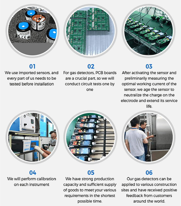 Process of SKZ2050-4 Multi Gas Analyzer