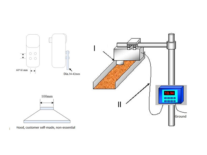 The measured object in a conveyor