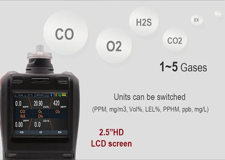 Detection gas