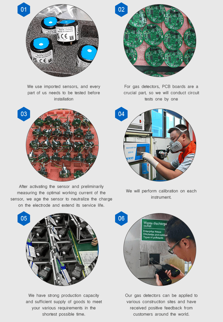 Process of SKZ2054C Multi Gas Detector