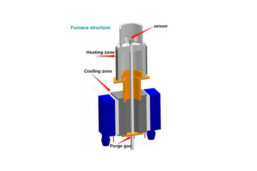 Metal U-shape furnace body