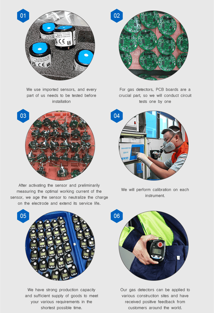 Process of MiniMeta Portable Travel Gas Detector