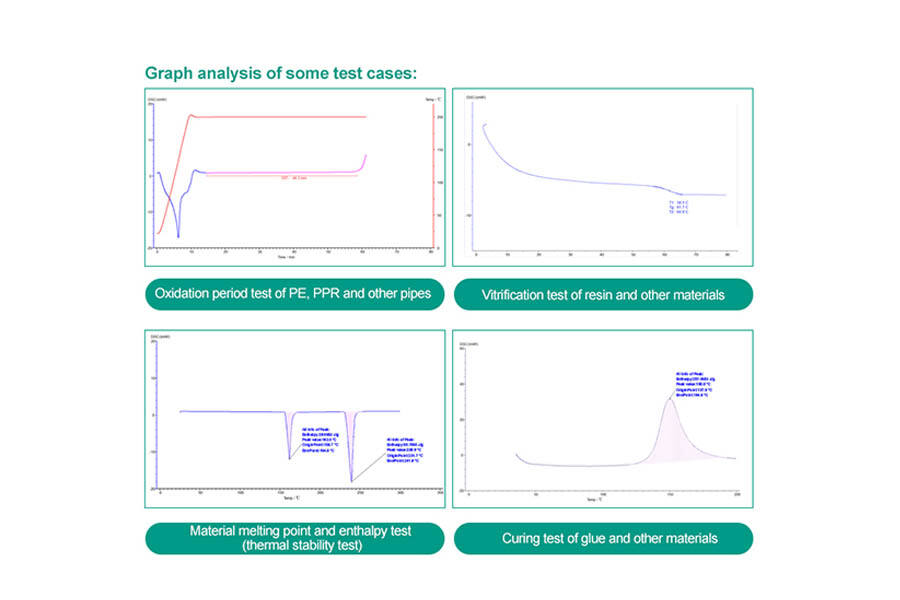 Multi analysis fuctions