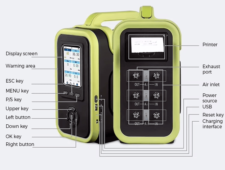 Structures of SKZ1050D Portable Gas Analyzer