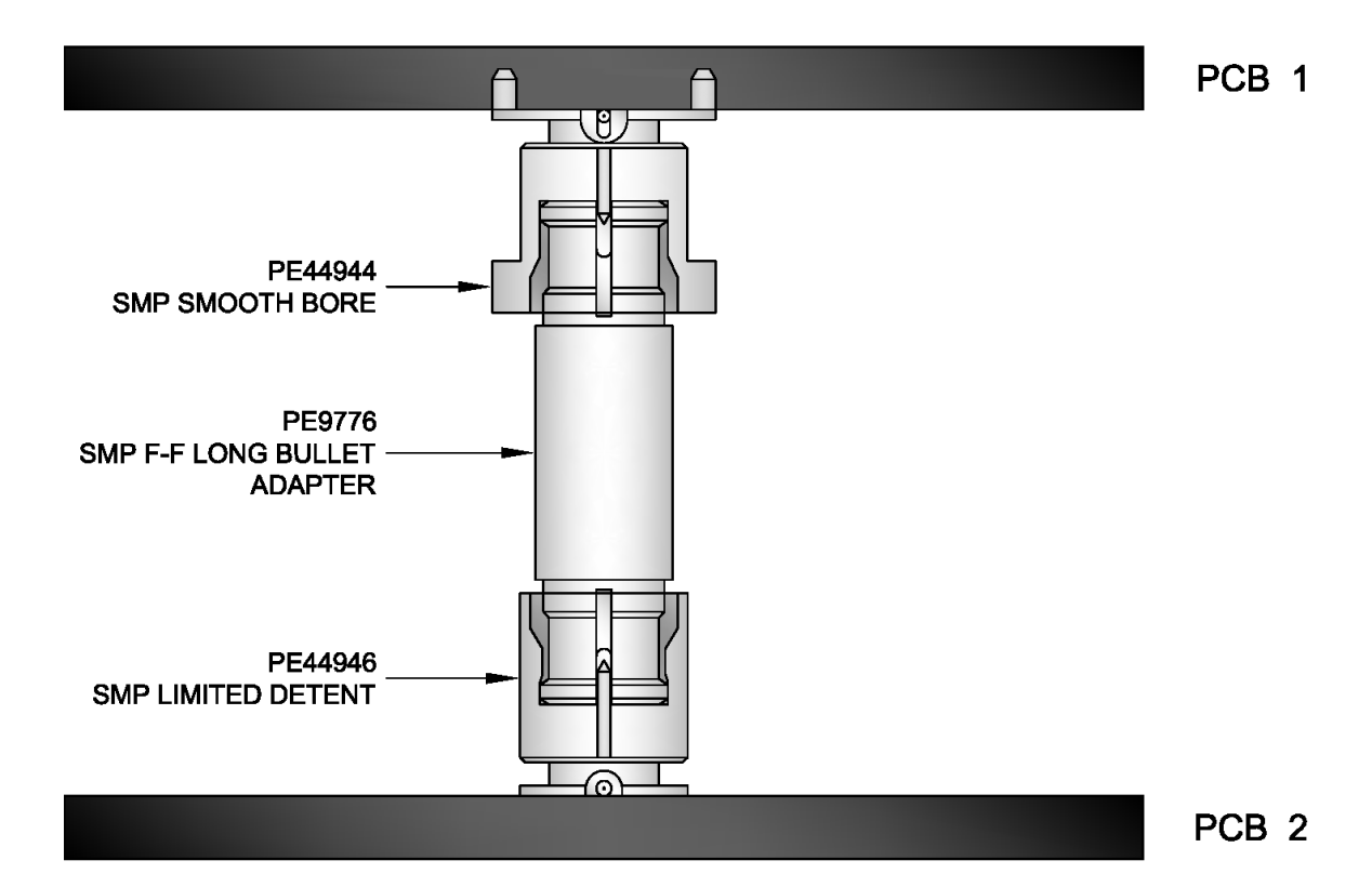 كيفية تحديد مواصفات المقابس المحورية المغلقة (Coaxial Blind Mate Connectors)