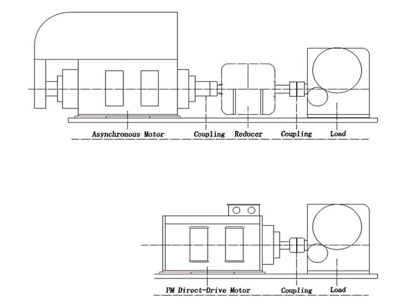 Permanent Magnet Direct Drive Motors in the Mixing Industry