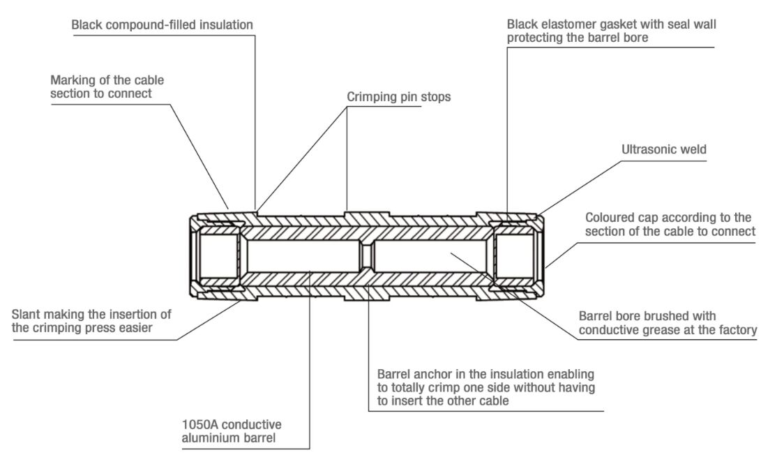 Aluminum MJPTN 54.6-95 Compression joint connect pre-insulating sleeve supplier