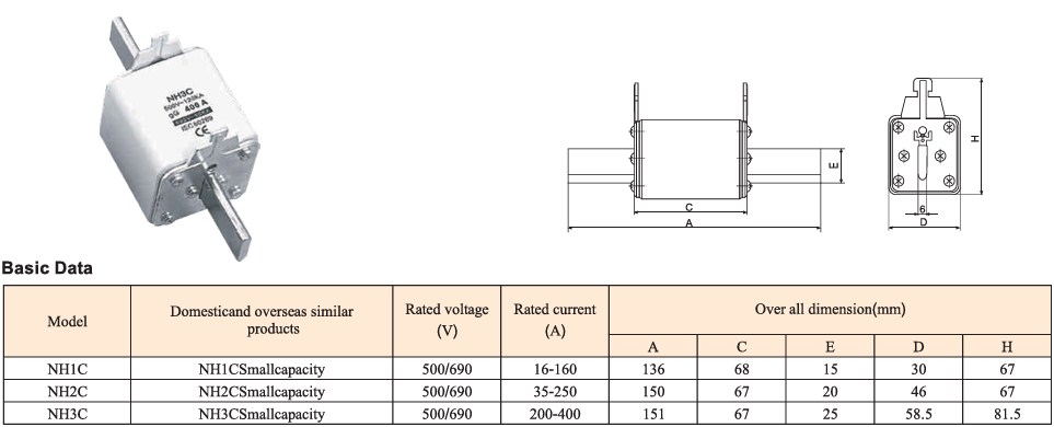 Low voltage High breaking capacity  HRC NH Fuse Links gG  manufacture