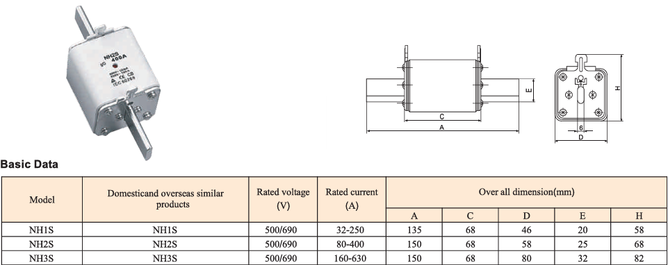 Low voltage High breaking capacity  HRC NH Fuse Links gG  supplier