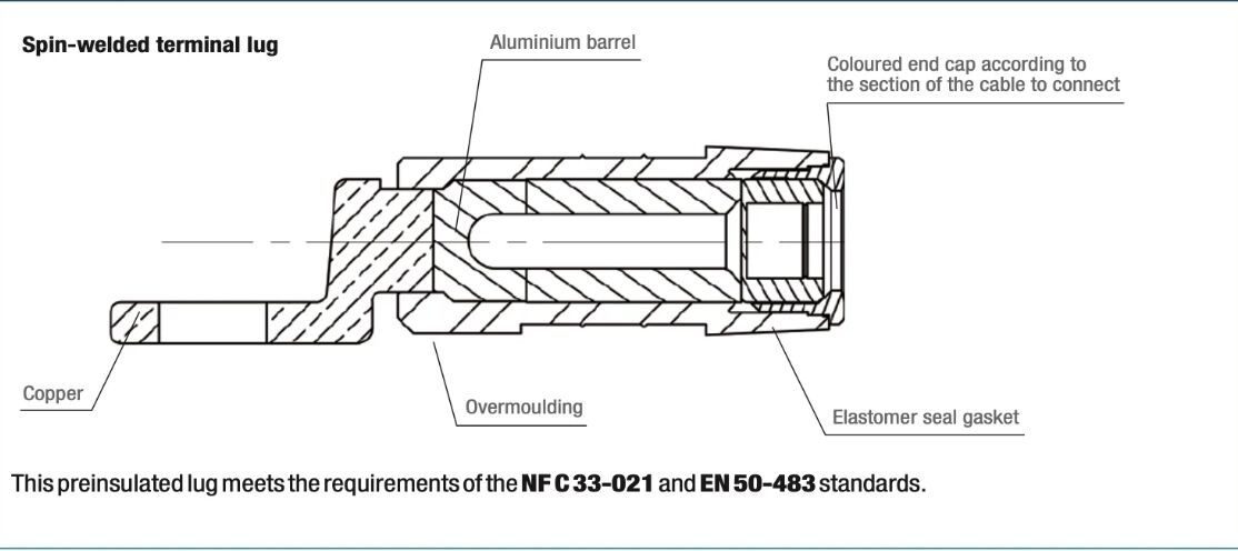 Color signal for different cable Crimped CPTAU Series Cu Al Pre-insulated bimetal lug factory