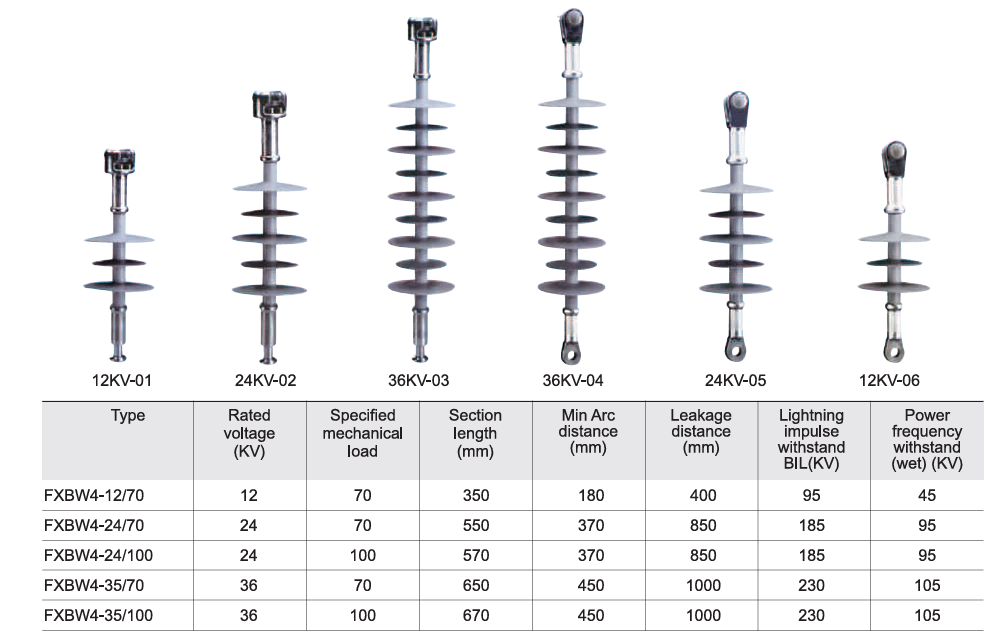 Silicone Rubber Suspension Composite Insulator supplier