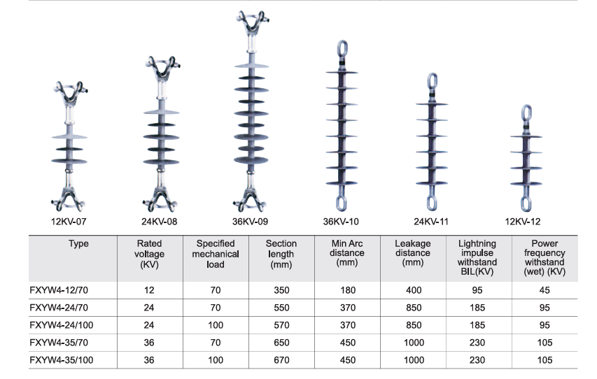 Rubber 24KV 36KV Tension Composite Long rod suspension insulator factory