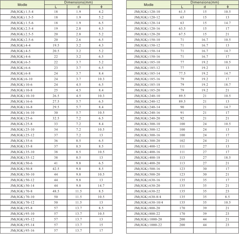 JM(JGK) Series Tin-plated E-Cu Electrical Cable lug terminal supplier