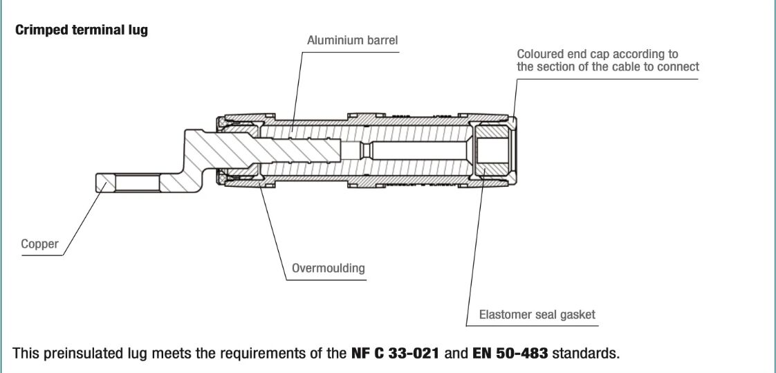 Color signal for different cable Crimped CPTAU Series Cu Al Pre-insulated bimetal lug details