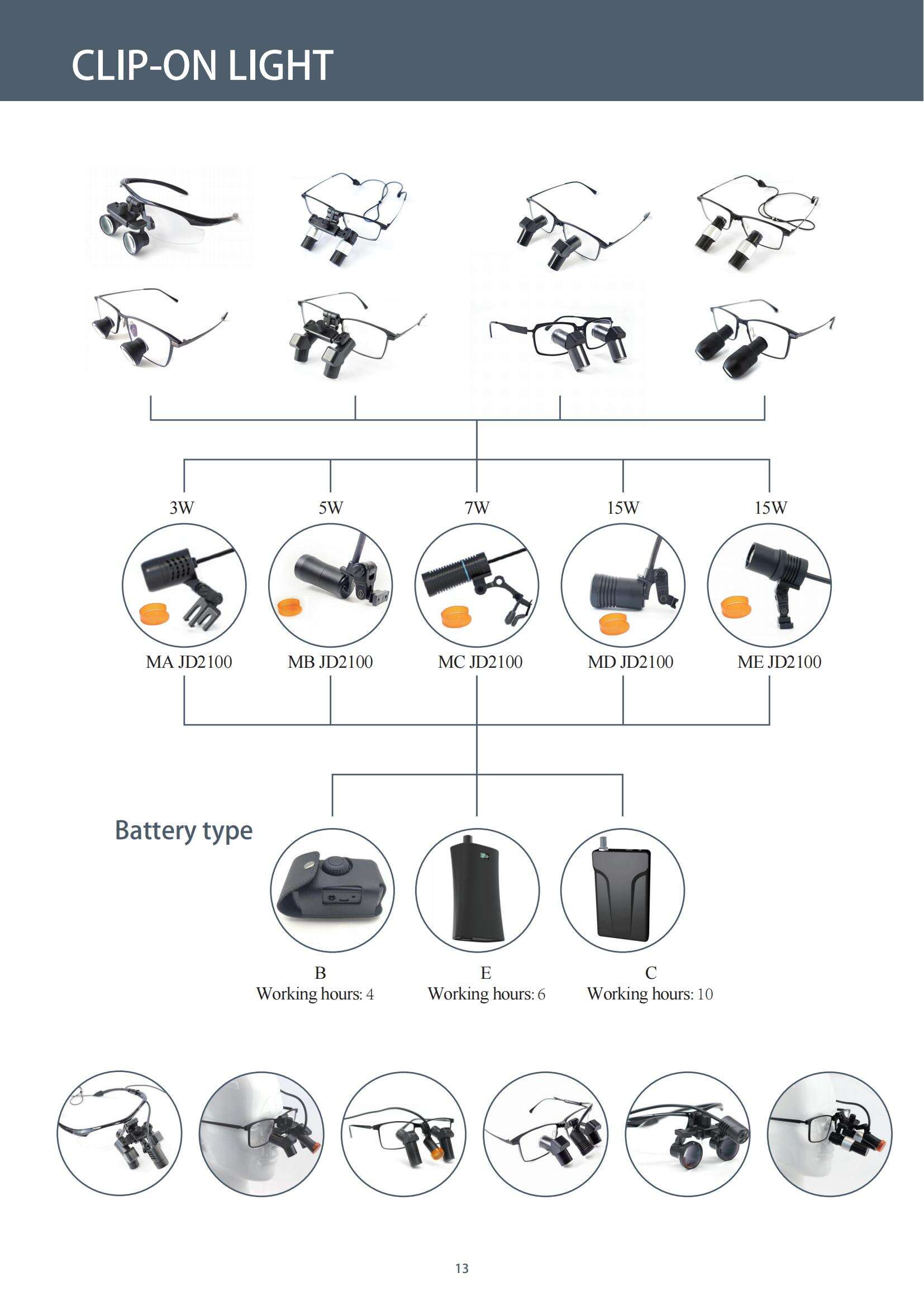 （已压缩）M202411MSL2-Brochure of surgical loupes and portable headlights_14.jpg