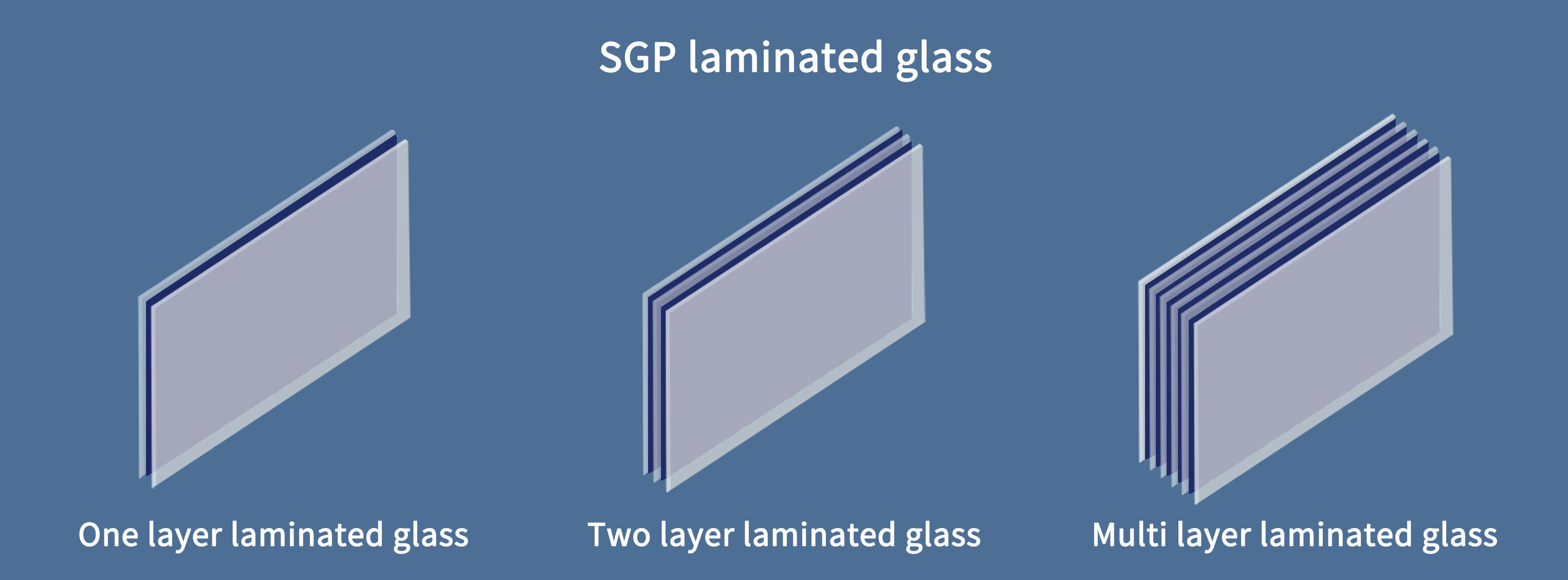Superior Safety Performance Through Advanced Lamination Technology