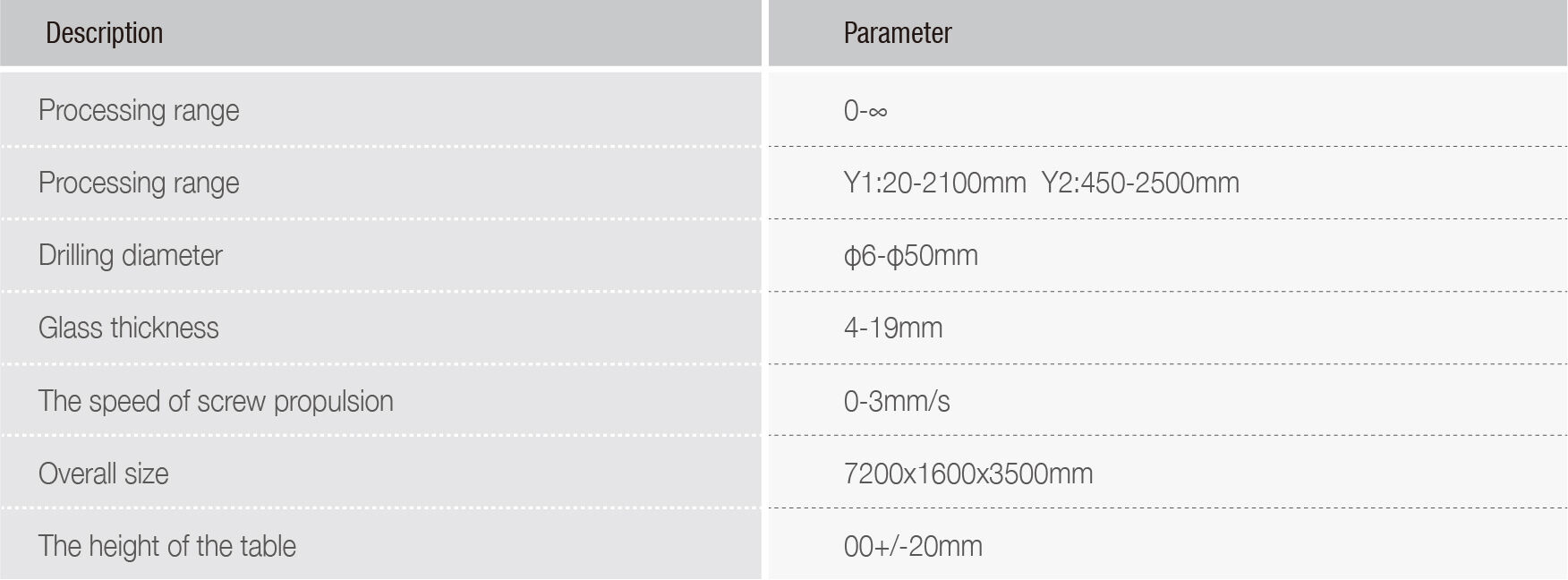 Comprehensive Safety Features Protecting Operators and Materials