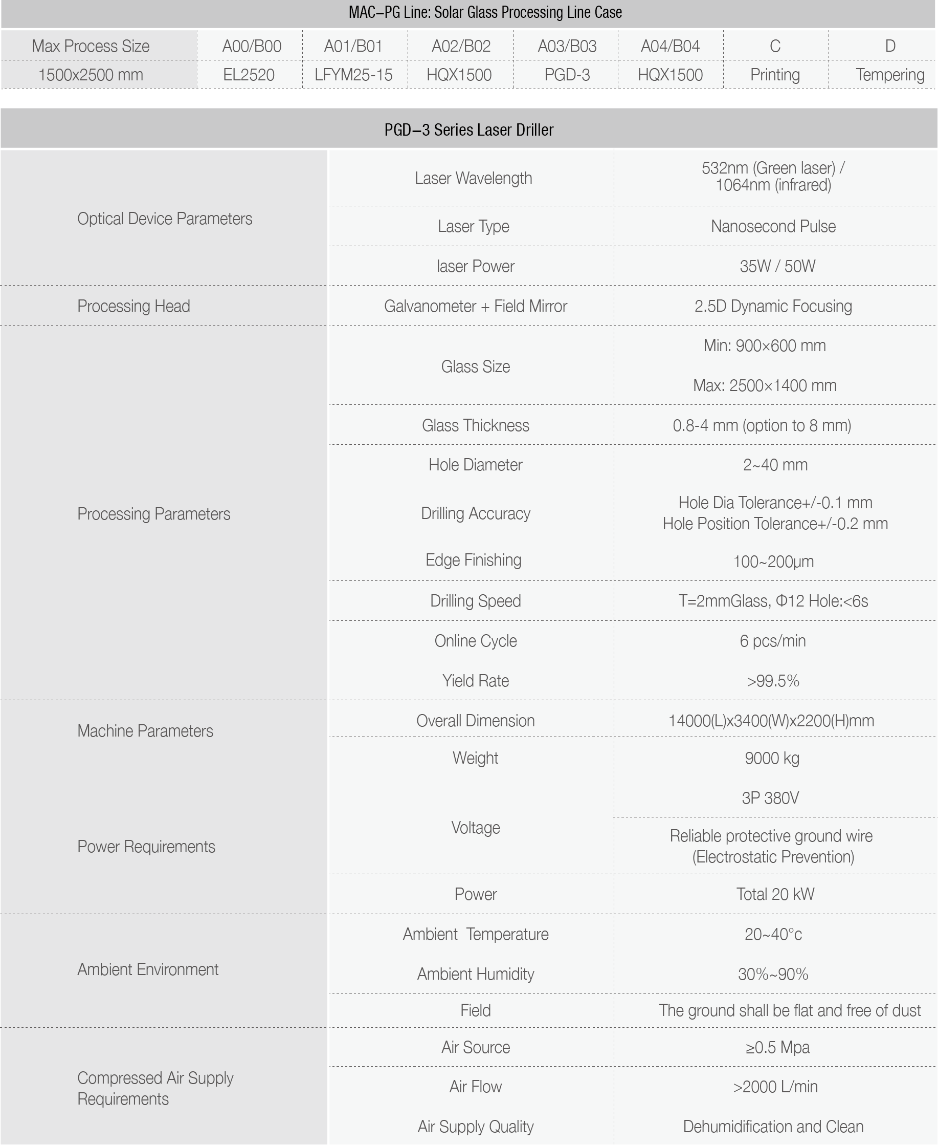 Enhanced Safety Features and Operator Protection