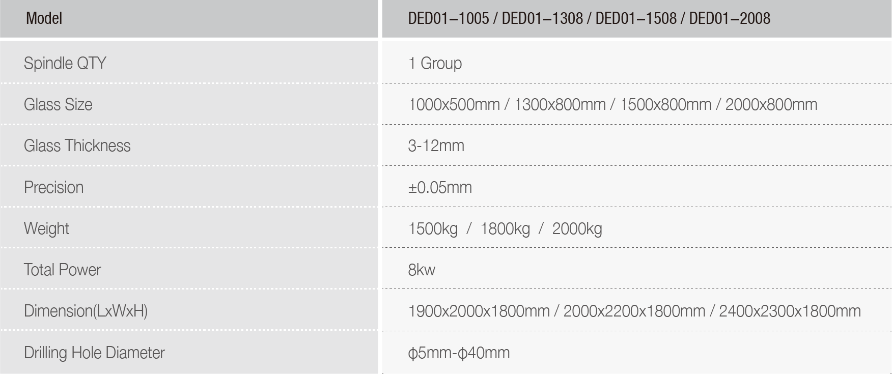 Precision Engineering for Flawless Results