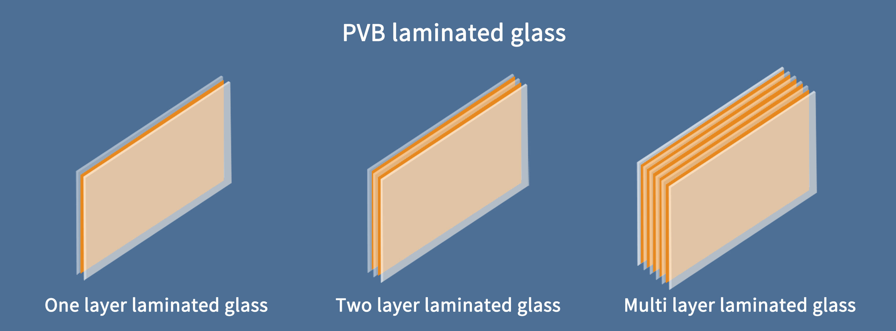 Comprehensive UV Protection Preserving Interiors and Enhancing Comfort
