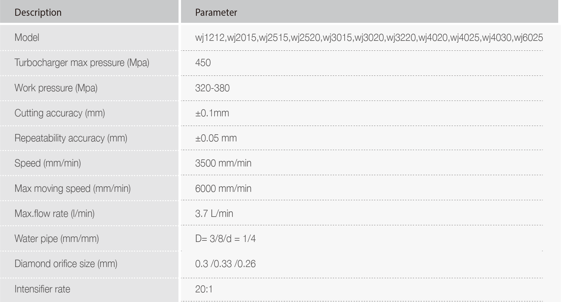 Offline Waterjet水刀technical data.png