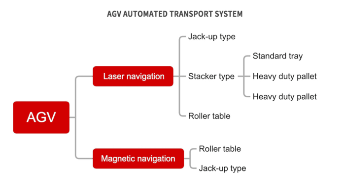 AGV Automated Transport System.jpg.png