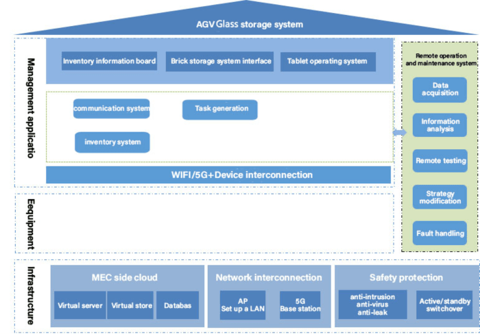 AGv Glass storage system.png.png