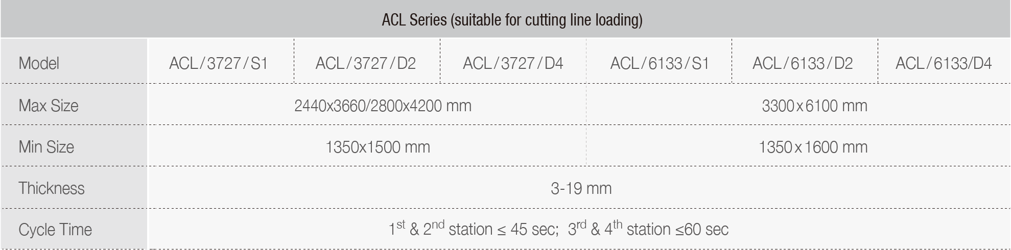 Cutting Loader technical data.png