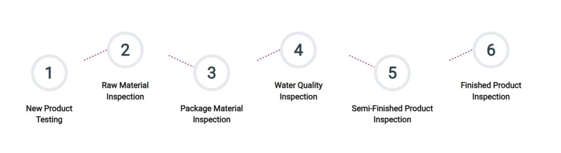 Livepro's 6 steps testing process_副本.jpg